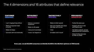 This is an example of an image preview of a PowerPoint slide.