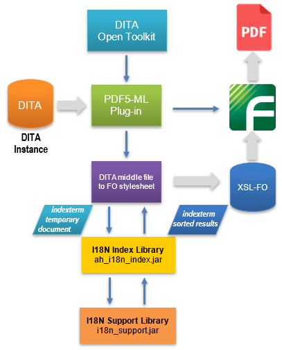 dita_workflow