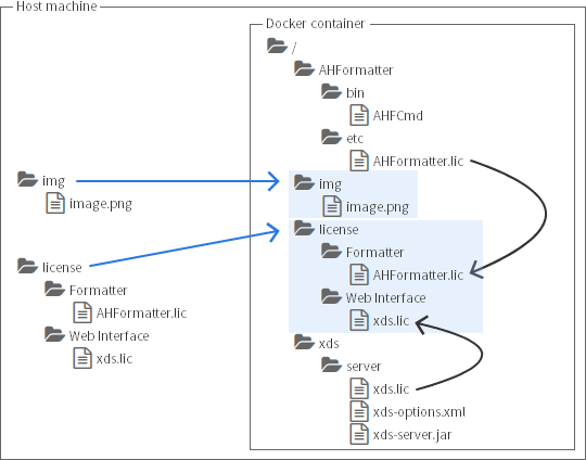 xdsserver-absolute-image-1