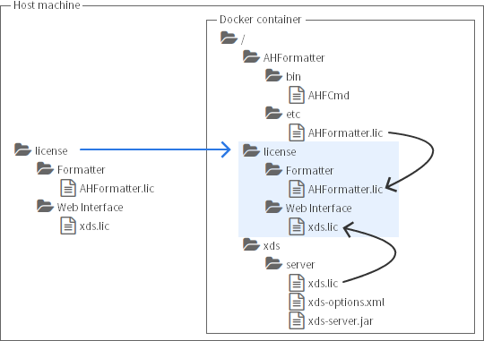 xdsserver-license-1