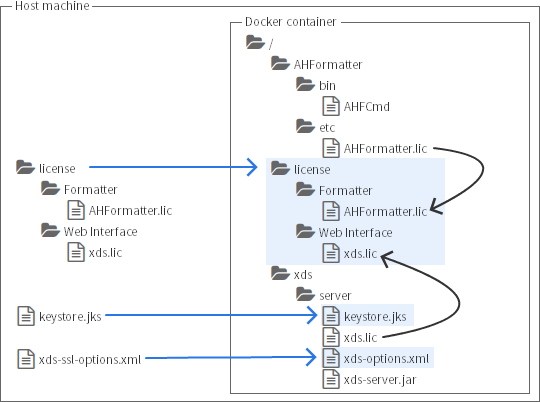xdsserver-ssl-options