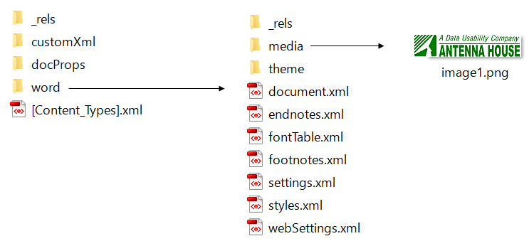 An image example of how to decompress a zip file of Word docx