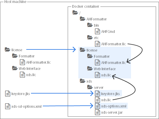 Web Interface Server with SSL options specified an Option File