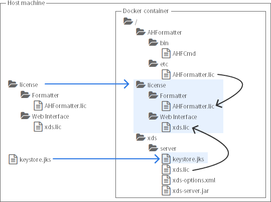 Web Interface Server with SSL options specified on the command line